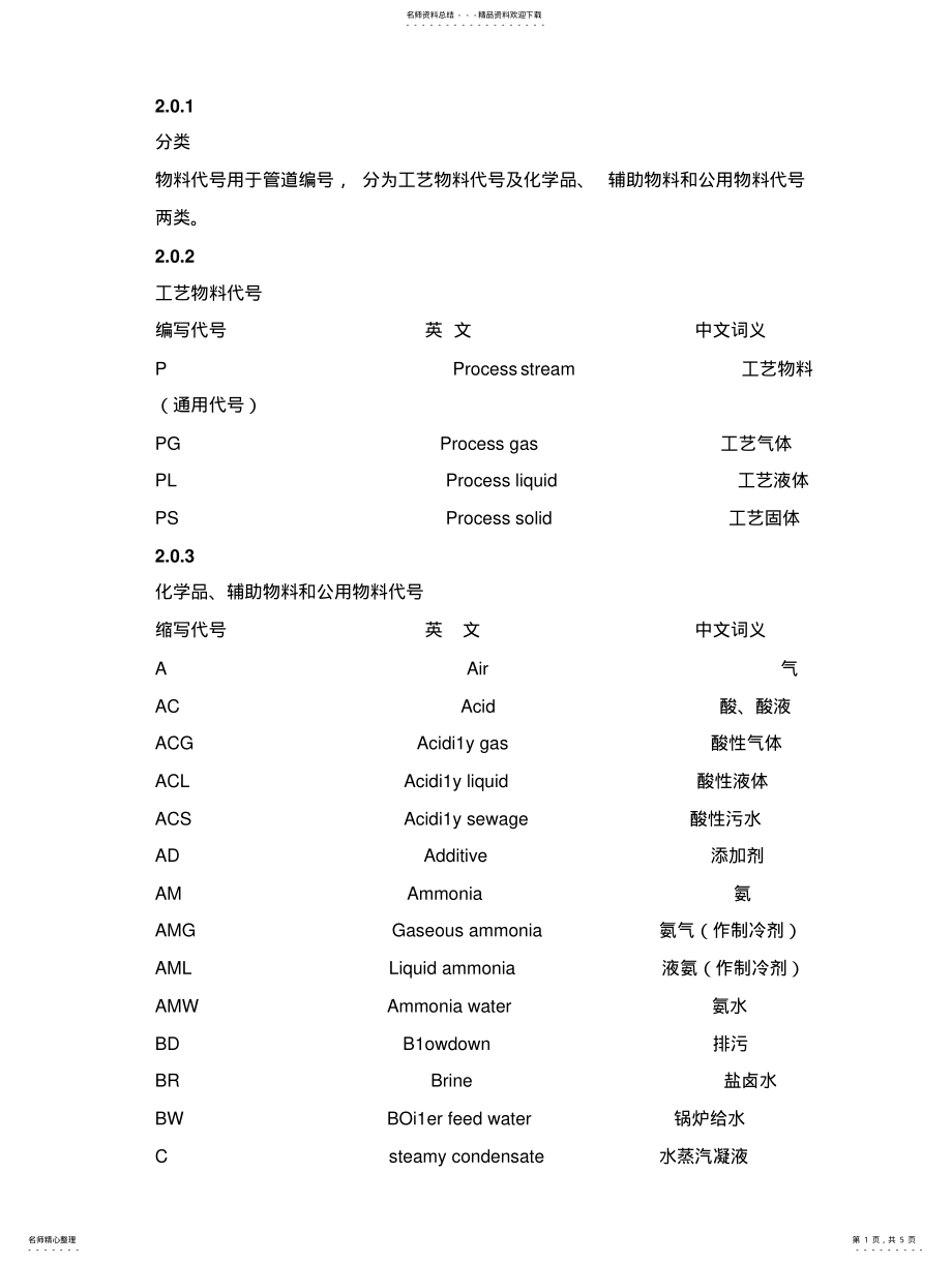 2022年物料管道代号 .pdf_第1页