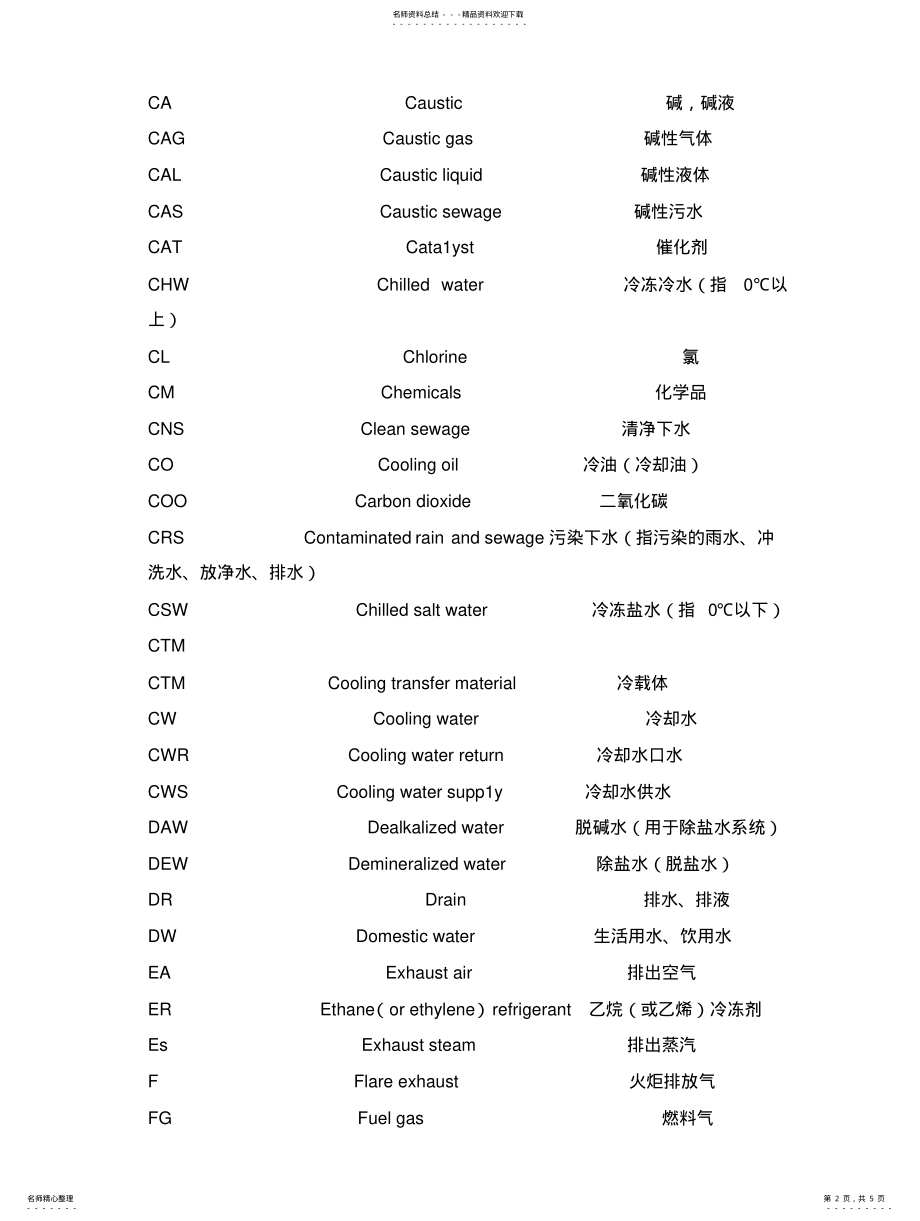 2022年物料管道代号 .pdf_第2页