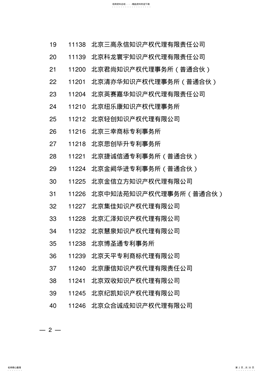 2022年专利代理机构名录 .pdf_第2页