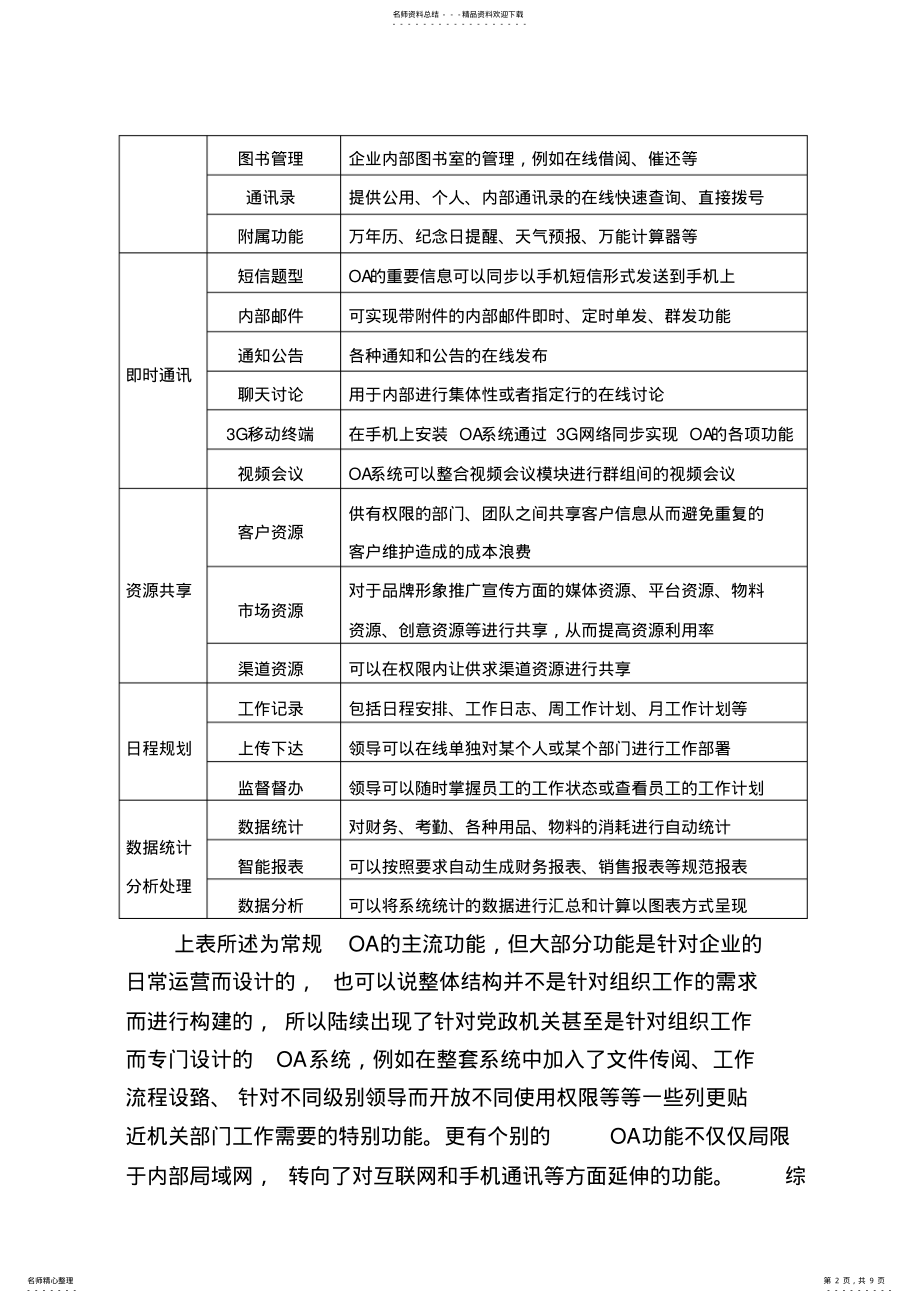 2022年OA办公自动化系统可行性应用分析报告 .pdf_第2页