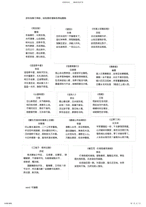 2022年上海中考语文默写篇目整理知识讲解 .pdf