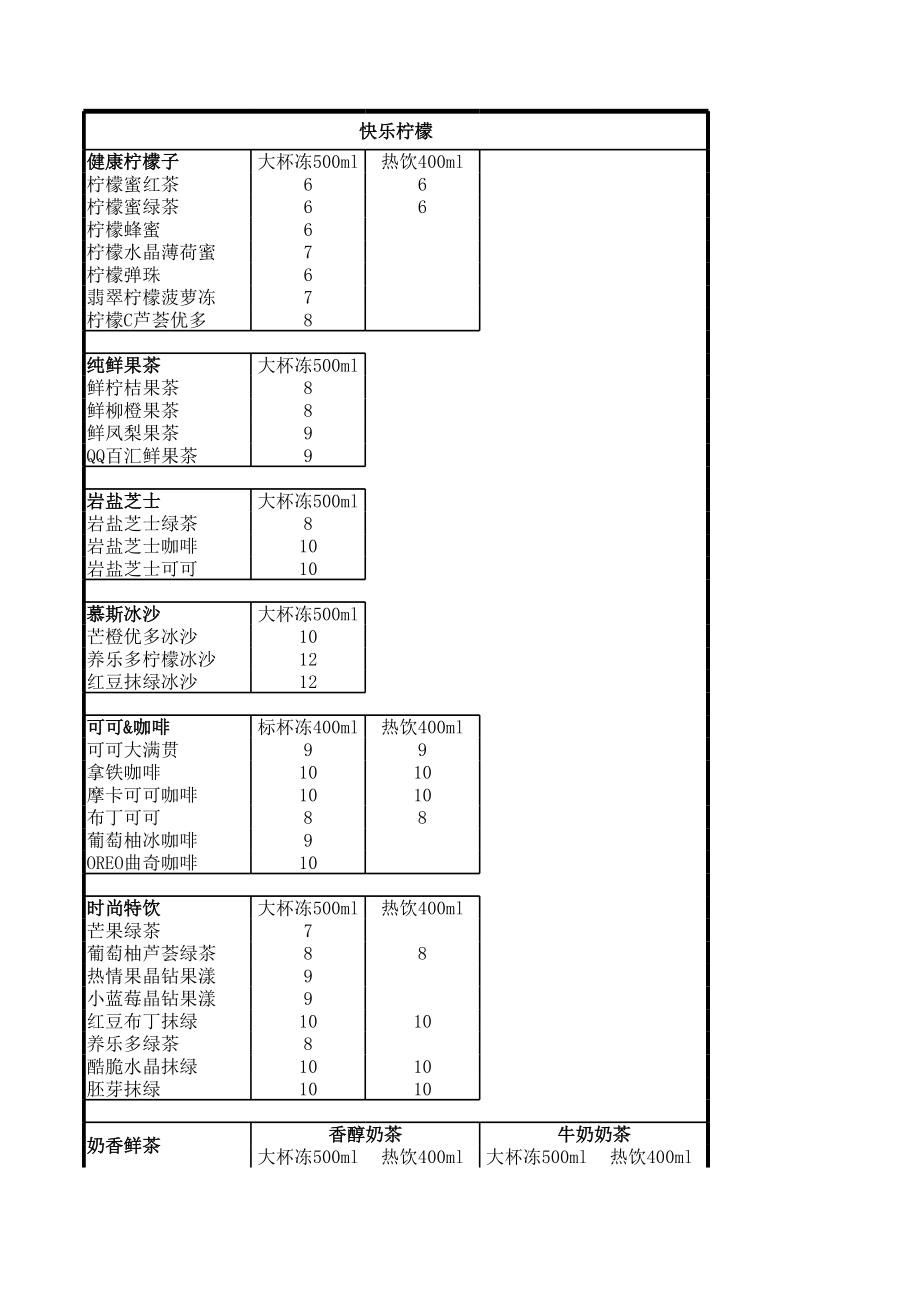 奶茶店管理培训制度奶茶制作方法教程 奶茶店 快乐柠檬价目表P1.xls_第1页