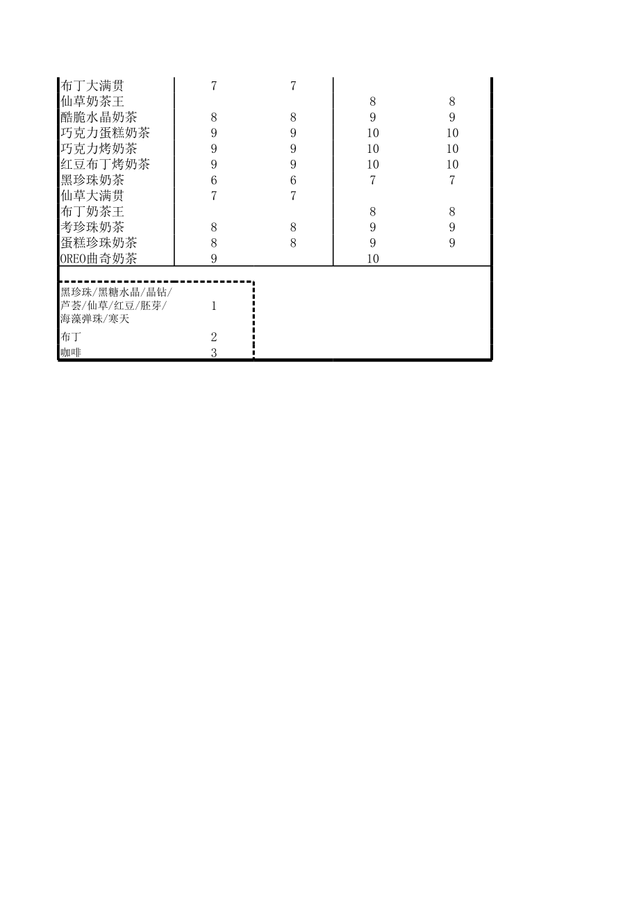 奶茶店管理培训制度奶茶制作方法教程 奶茶店 快乐柠檬价目表P1.xls_第2页