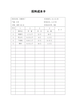 餐饮酒店4D现场管理规范标准工具 财务管理报表 34.投料成本卡.doc