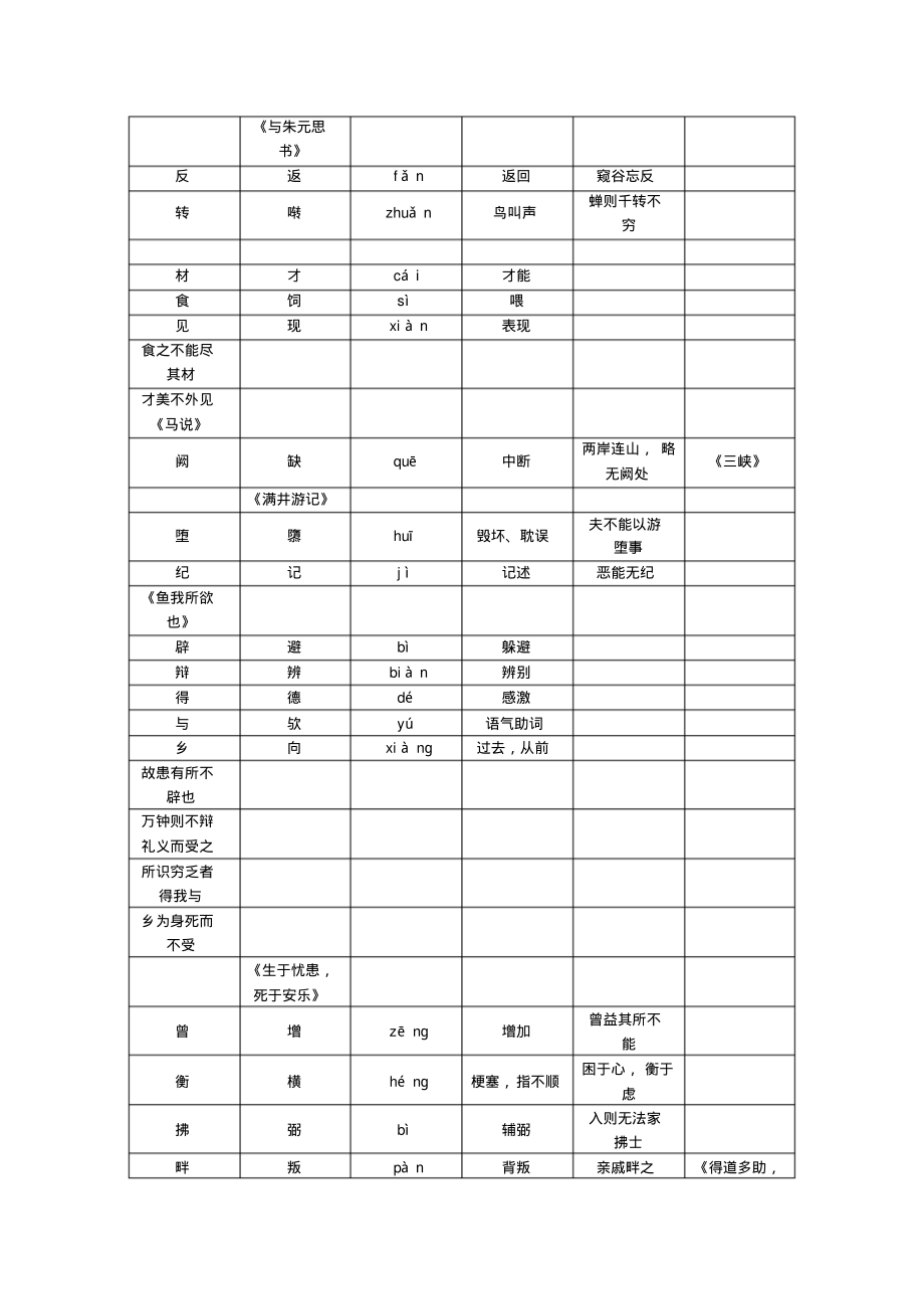 中考语文复习知识清单文言文通假字.pdf_第2页