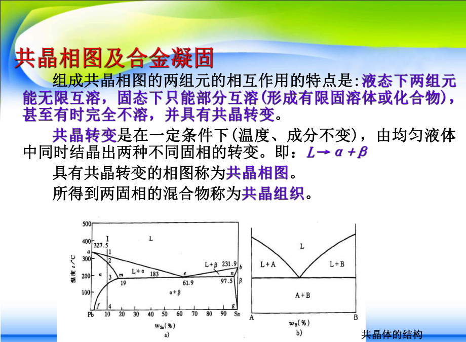 共晶相图及包晶相图ppt课件.ppt_第2页