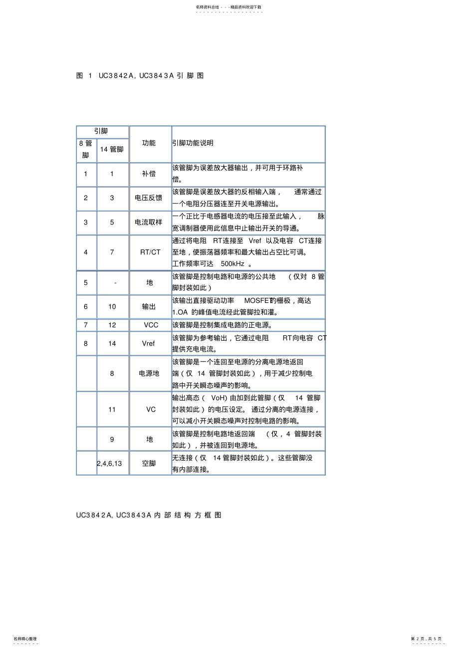 2022年UC,UC中文资料 .pdf_第2页