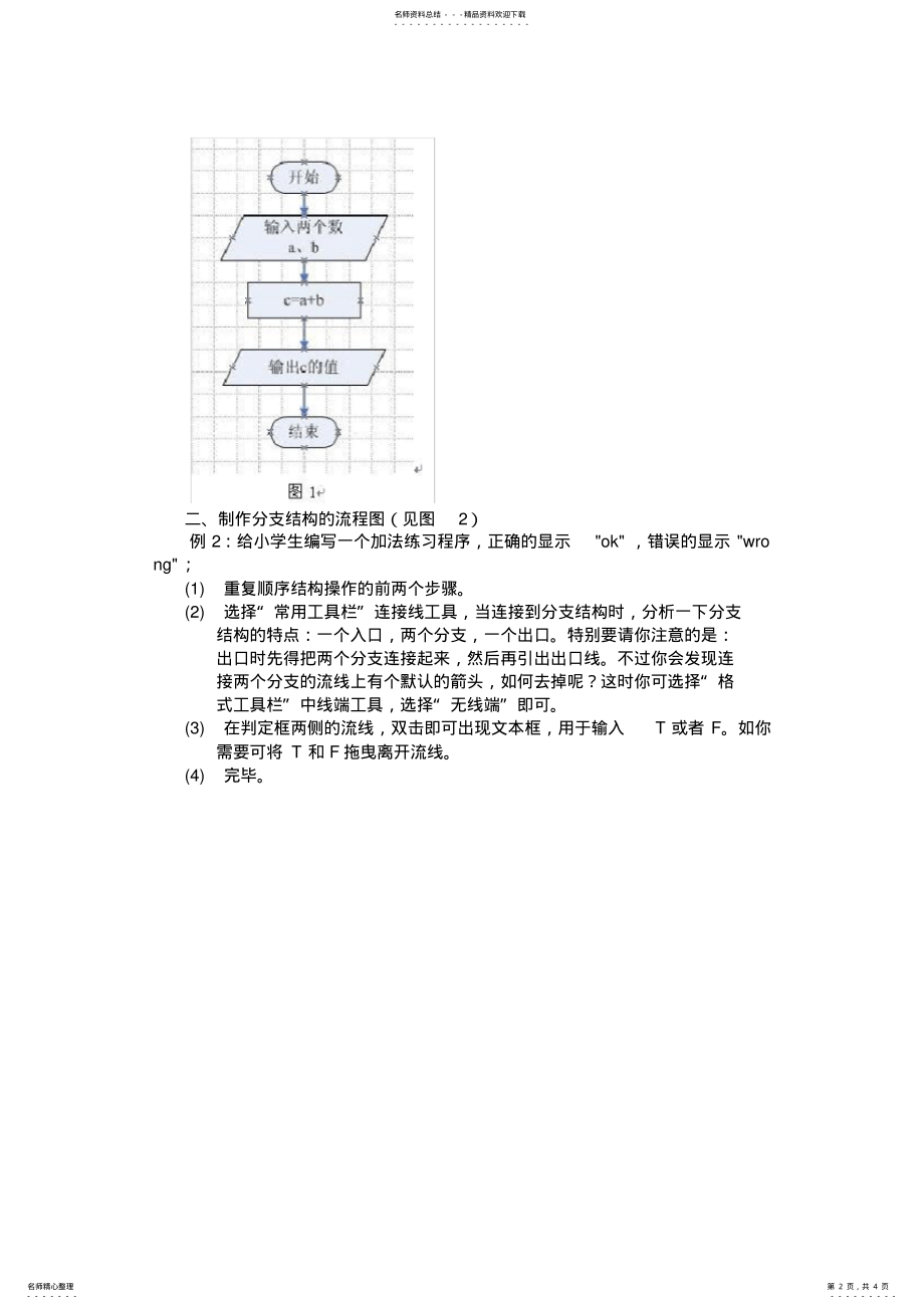 2022年程序设计中流程图 .pdf_第2页