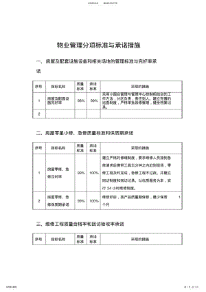 2022年物业管理分项标准与承诺措施 .pdf