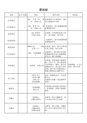 奶茶店管理培训制度奶茶制作方法教程 奶茶店 奶茶配方P1.xls