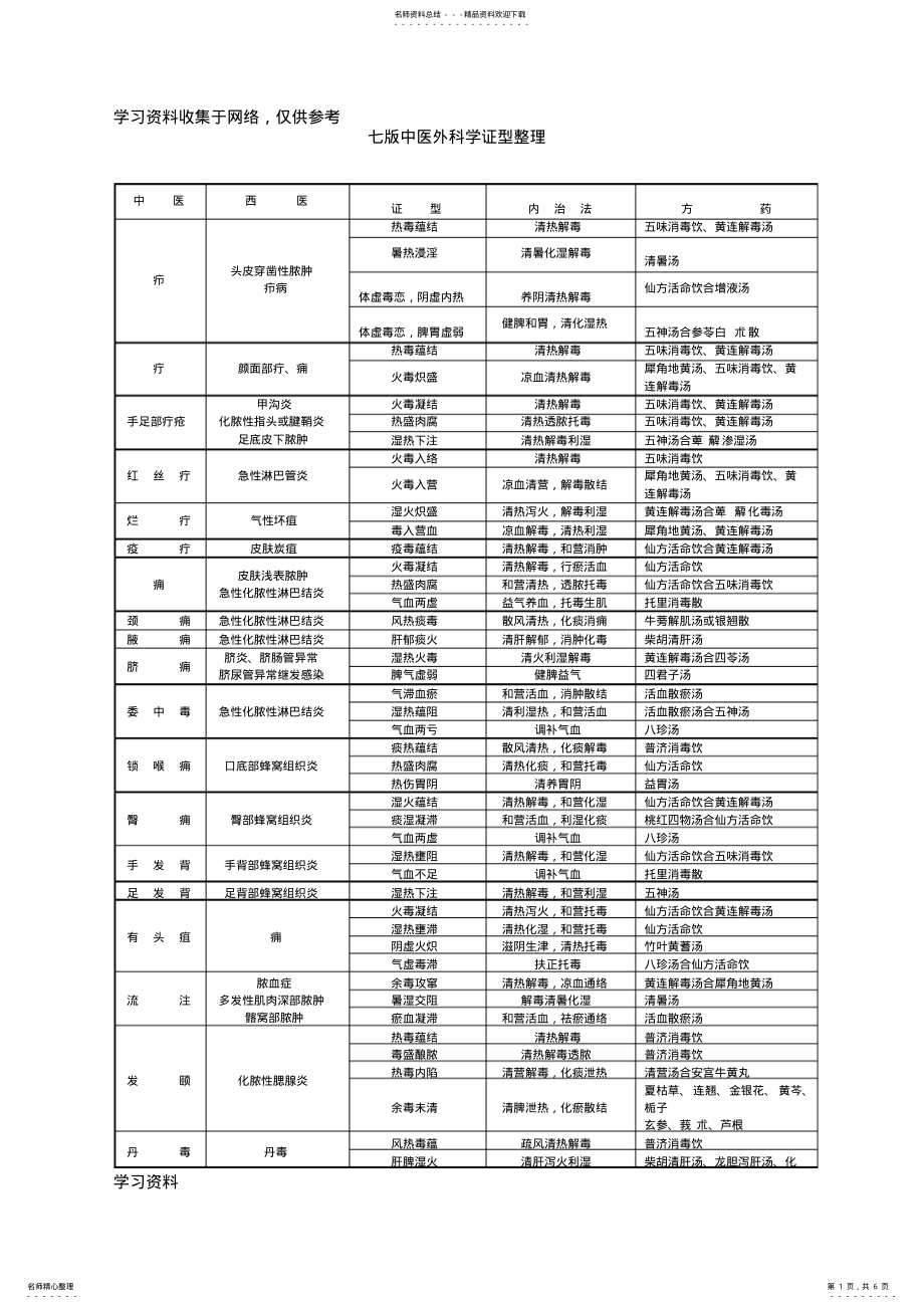 2022年七版中医外科学证型整理 .pdf_第1页