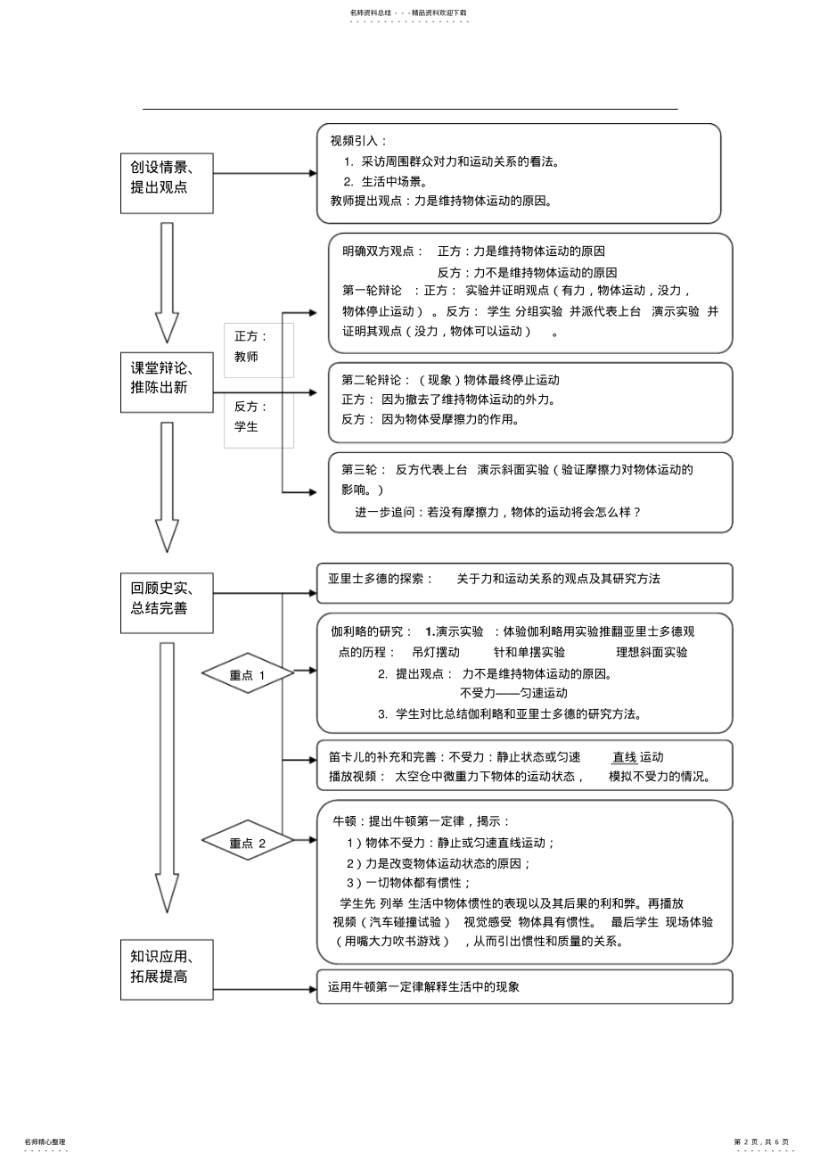 2022年《伽利略的理想实验与牛顿第一定律》教学设计 .pdf_第2页