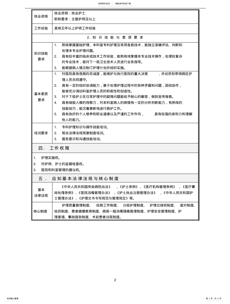 2022年社区服务中心护理岗位职责 .pdf_第2页