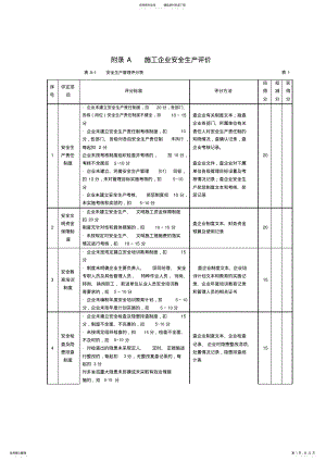 2022年《施工企业安全生产评价标准》JGJT- .pdf