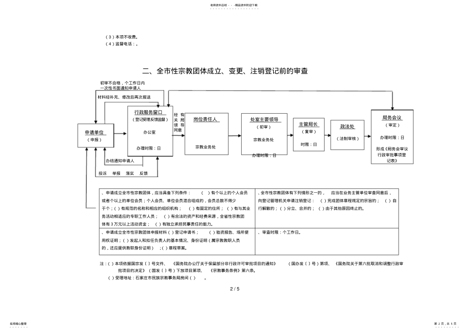 2022年石家庄市民族宗教事务局各类行政执法流程图 .pdf_第2页