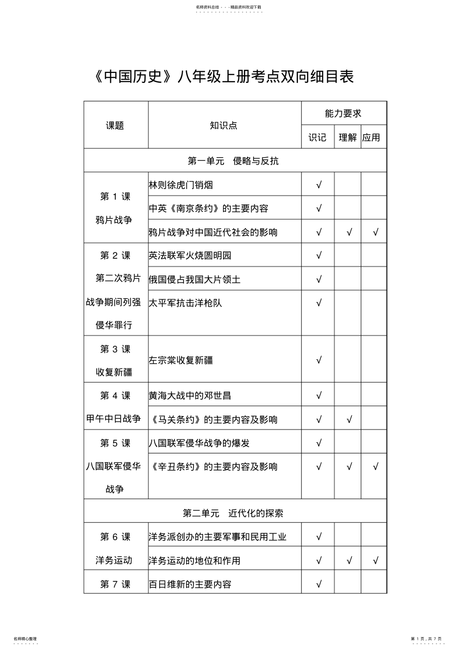 2022年《中国历史》八年级上册考点双向细目表 .pdf_第1页