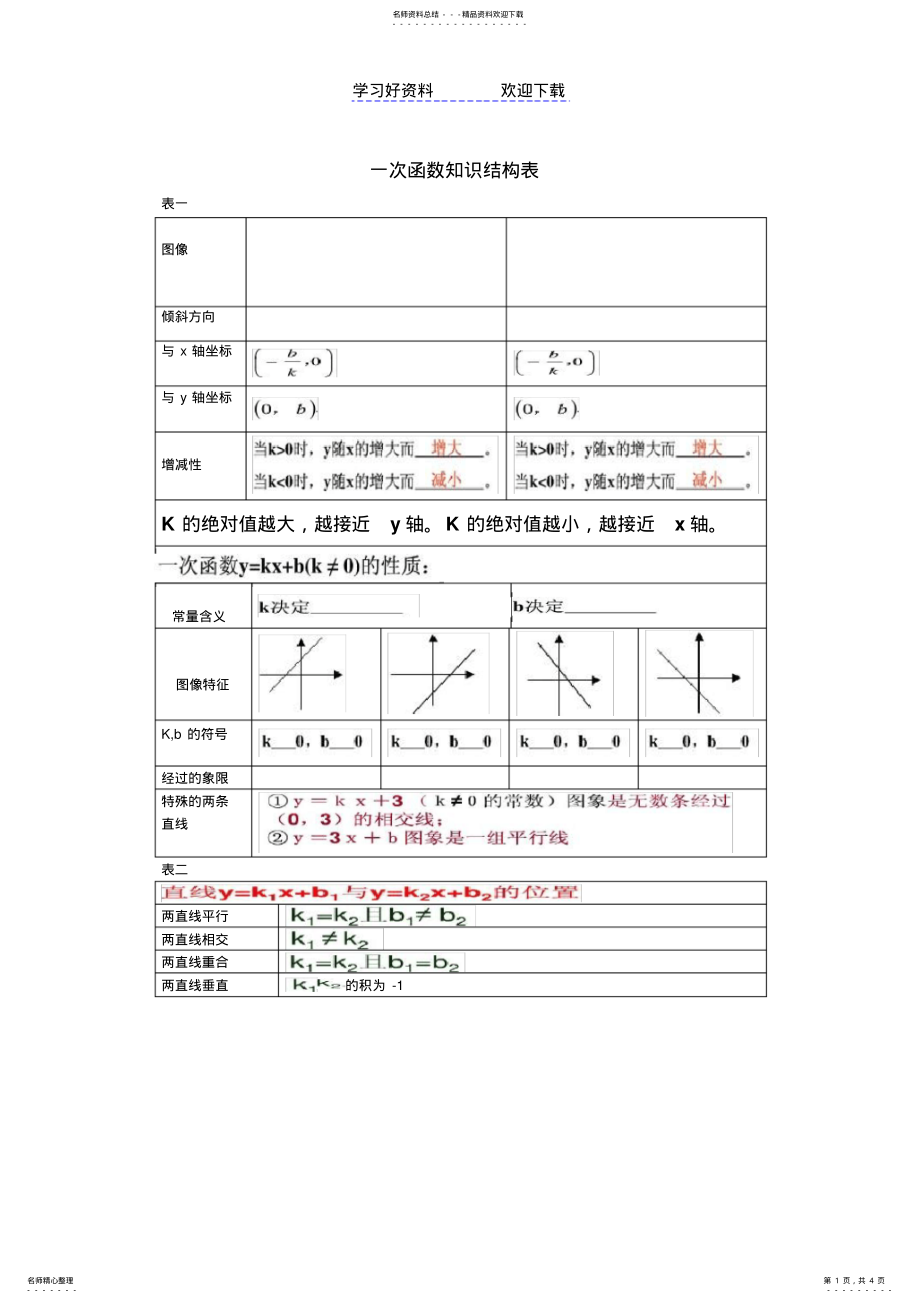 2022年一次函数知识结构表 .pdf_第1页