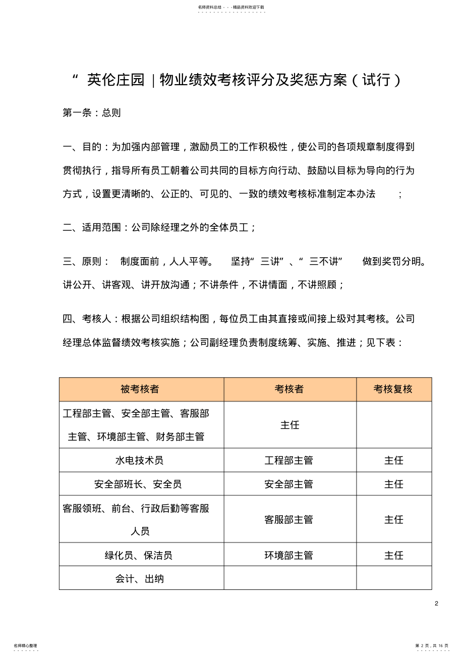 2022年物业公司绩效考核及薪酬方案[] .pdf_第2页