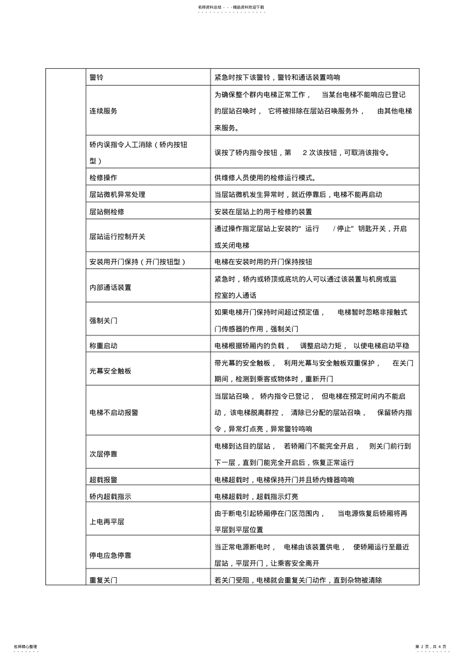 2022年电梯技术功能要求 .pdf_第2页