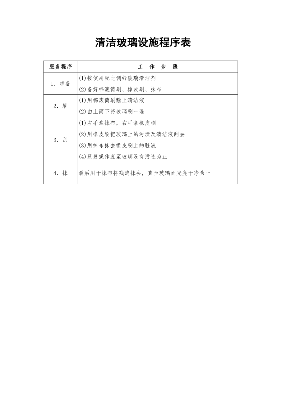 餐饮酒店4D现场管理规范标准工具 餐具管理 11.清洁玻璃设施程序表.doc_第1页