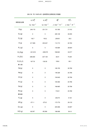 2022年热力学函数 .pdf