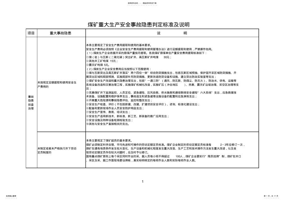 2022年煤矿重大生产安全事故隐患判定标准及说明 .pdf_第1页