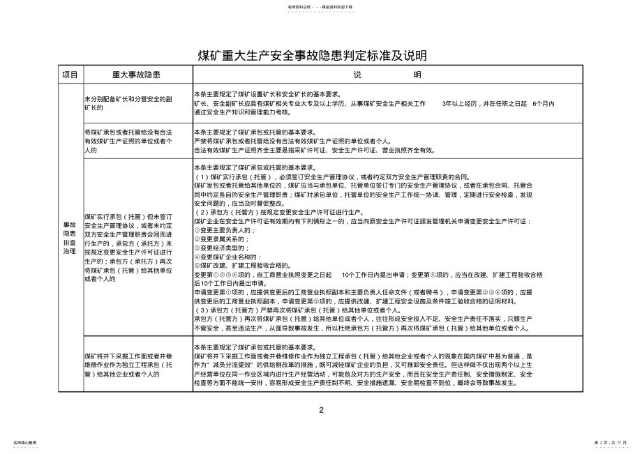 2022年煤矿重大生产安全事故隐患判定标准及说明 .pdf_第2页