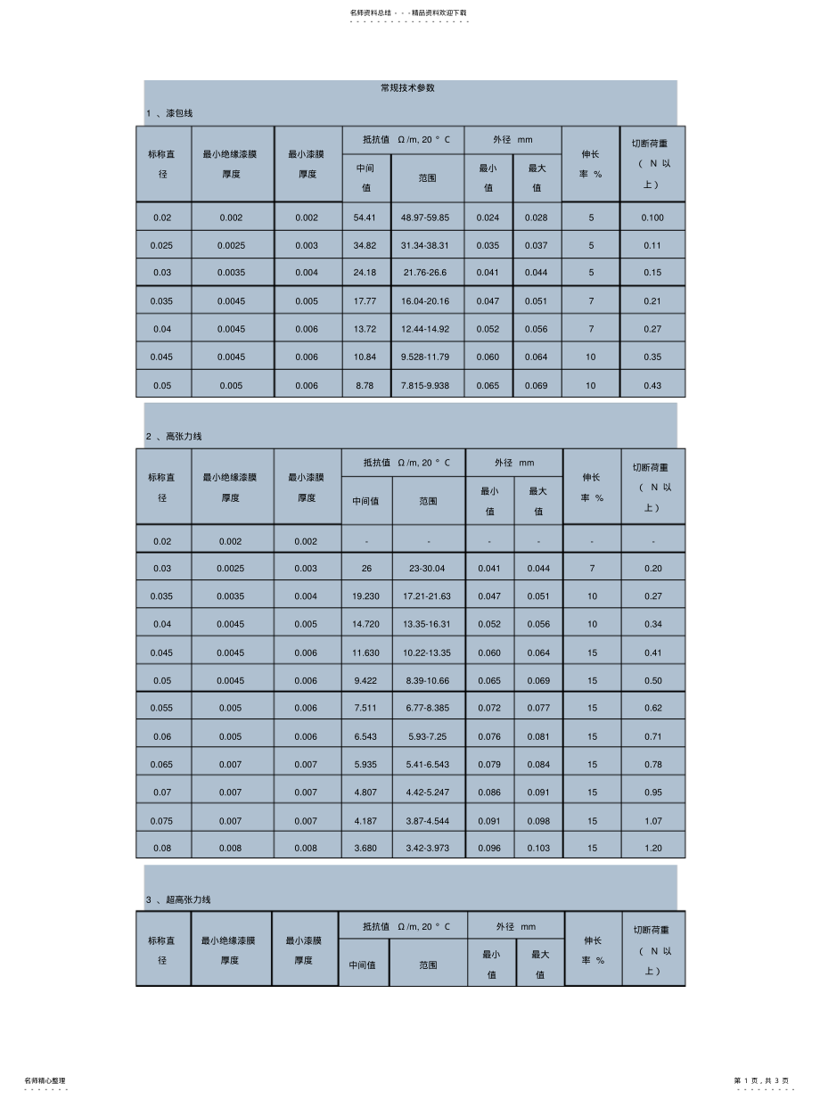 2022年漆包线技术参数 .pdf_第1页