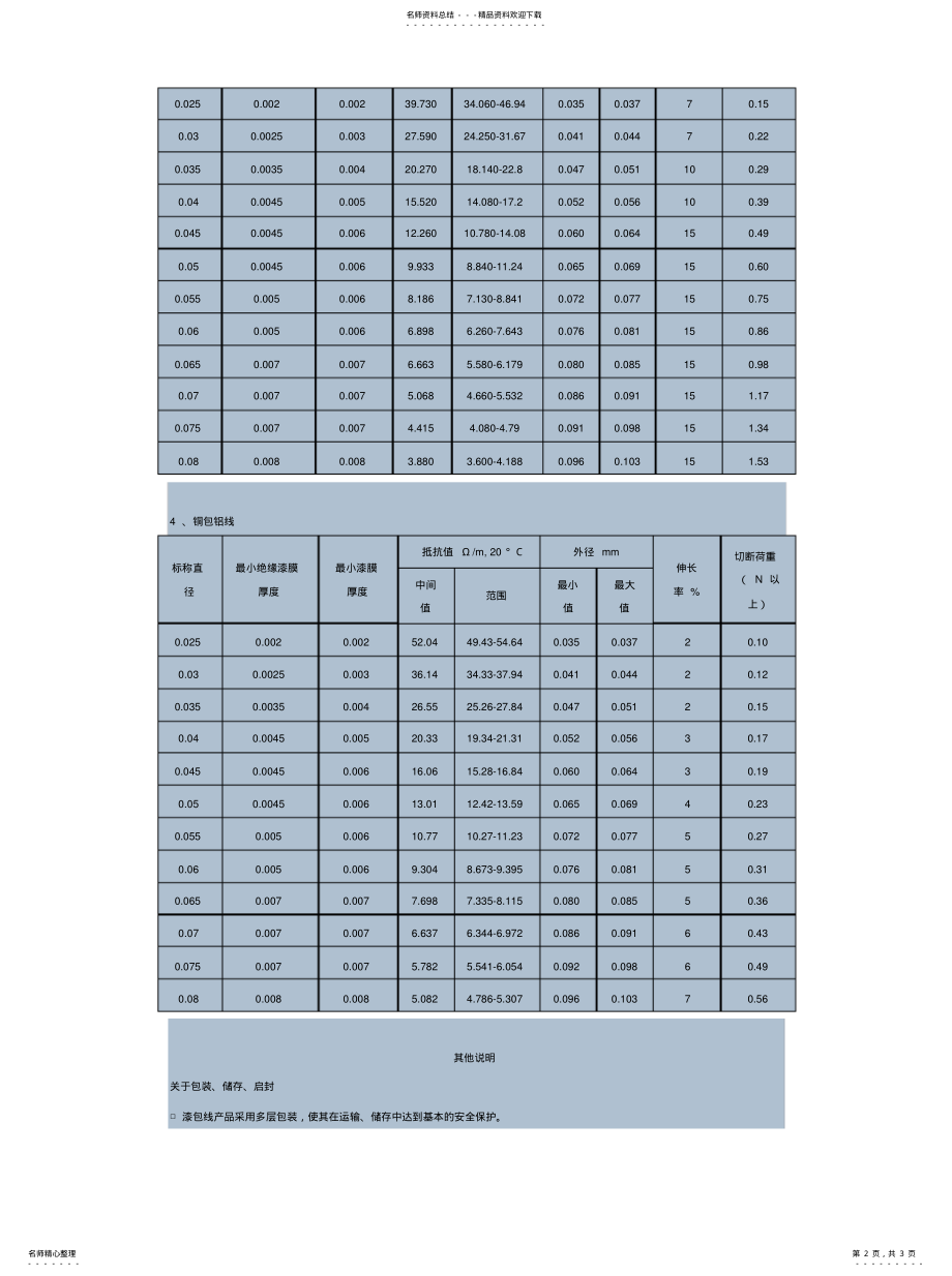 2022年漆包线技术参数 .pdf_第2页