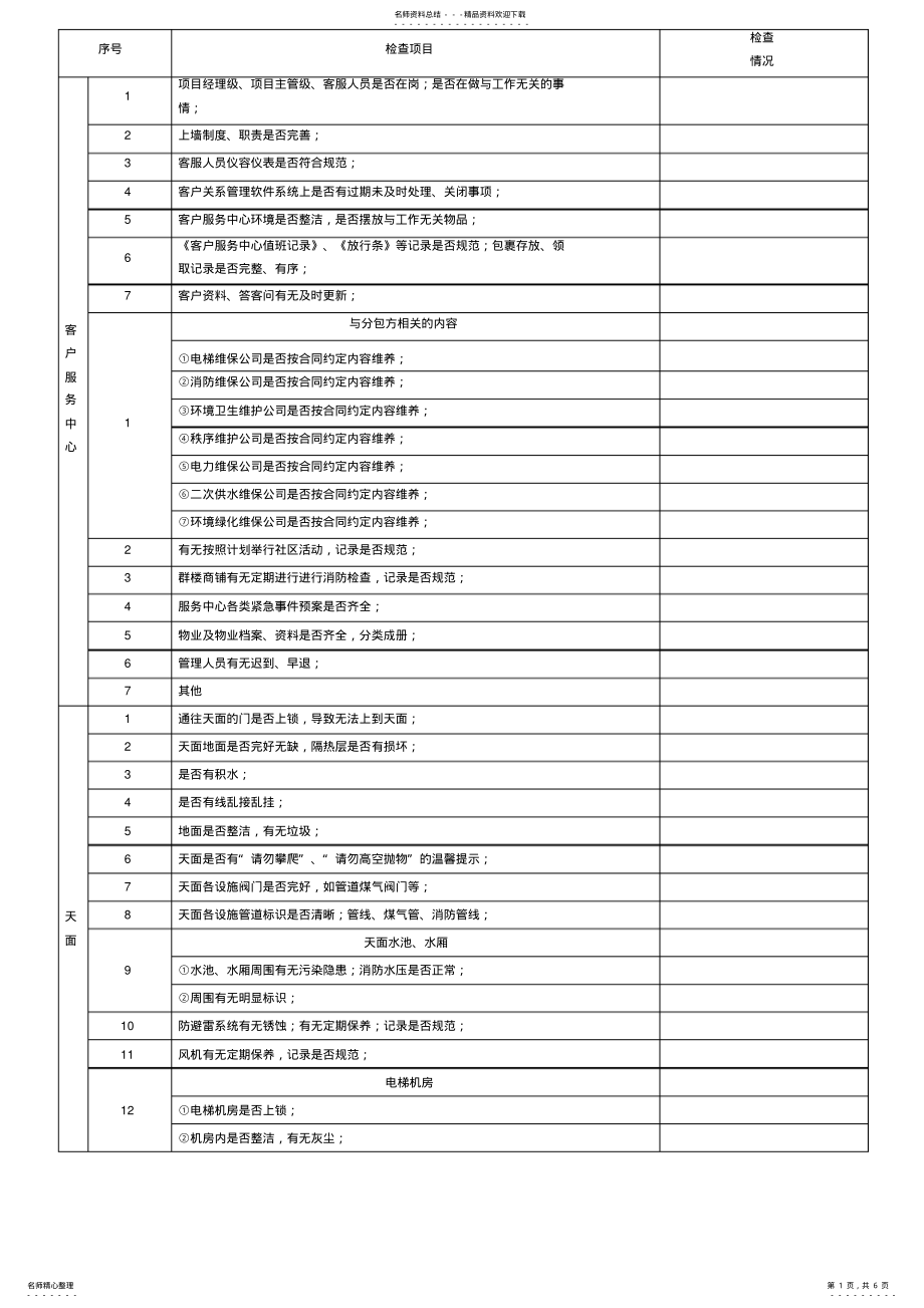 2022年物业检查记录表借鉴 .pdf_第1页