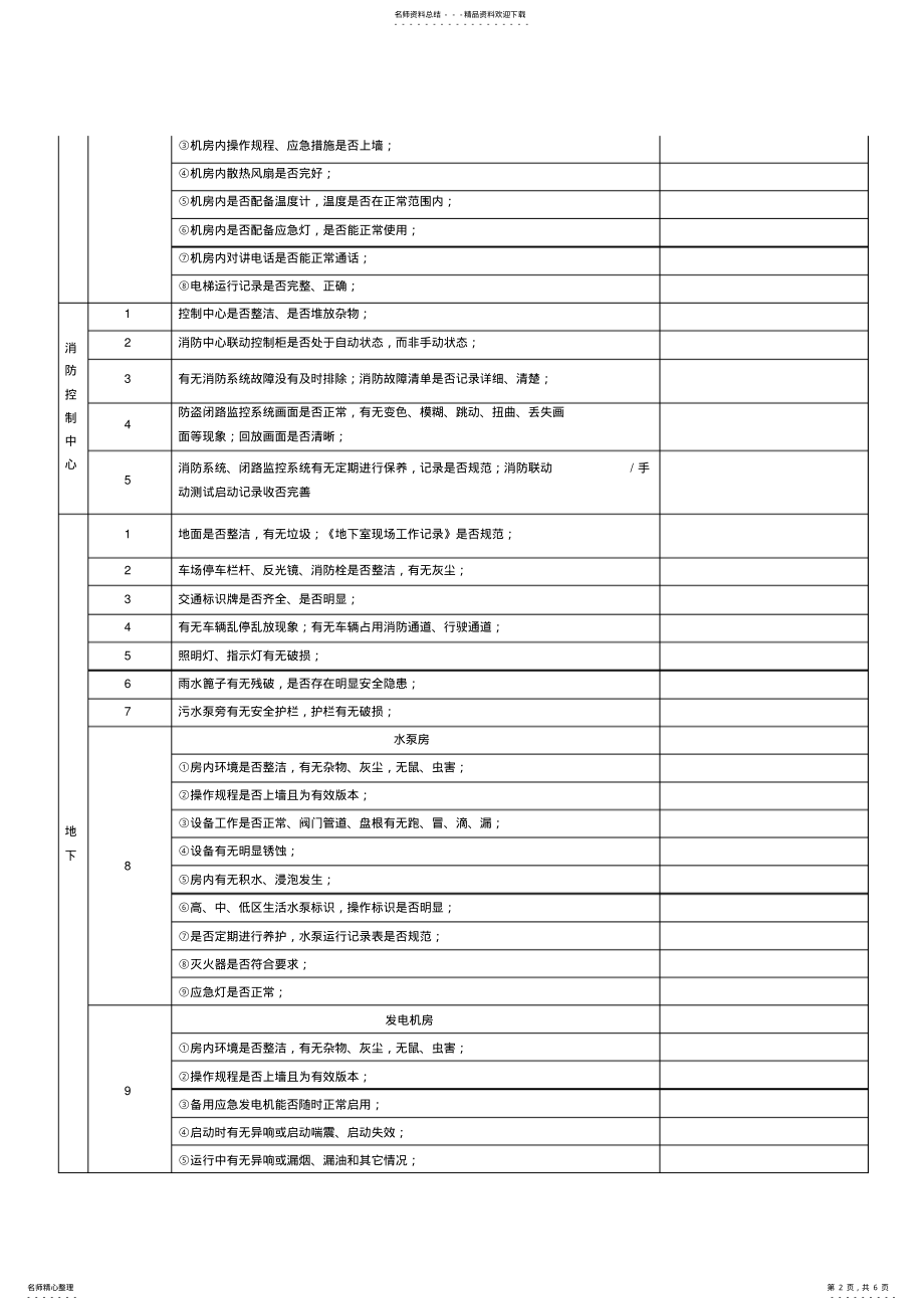 2022年物业检查记录表借鉴 .pdf_第2页