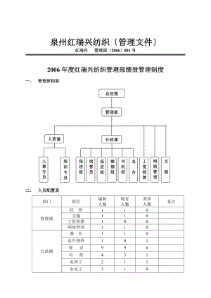 服装企业管理部架构与考核.doc