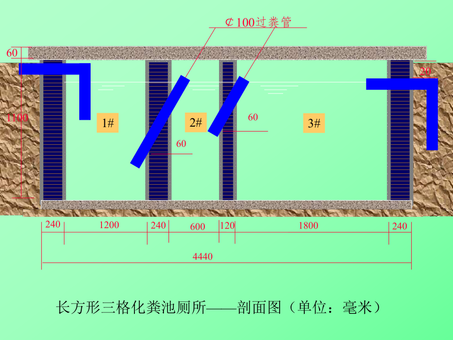 三格化粪池结构图解ppt课件.ppt_第1页