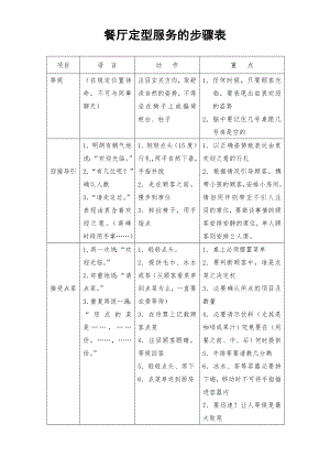 餐饮酒店4D现场管理规范标准工具 管理表格 中餐厅其他类图表 1.餐厅定型服务的步骤表.doc