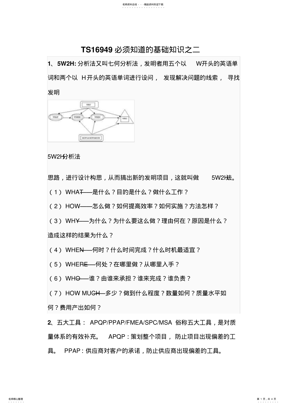 2022年TS必须知道的几个名词 .pdf_第1页