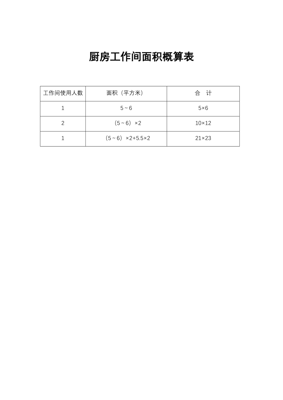 餐饮酒店4D现场管理规范标准工具 管理表格 厨房其他类图表 1.厨房工作间面积概算表.doc_第1页