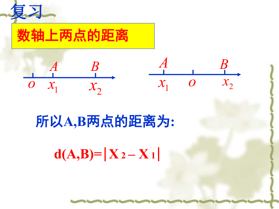 两点之间的距离公式及中点坐标公式ppt课件.ppt_第1页