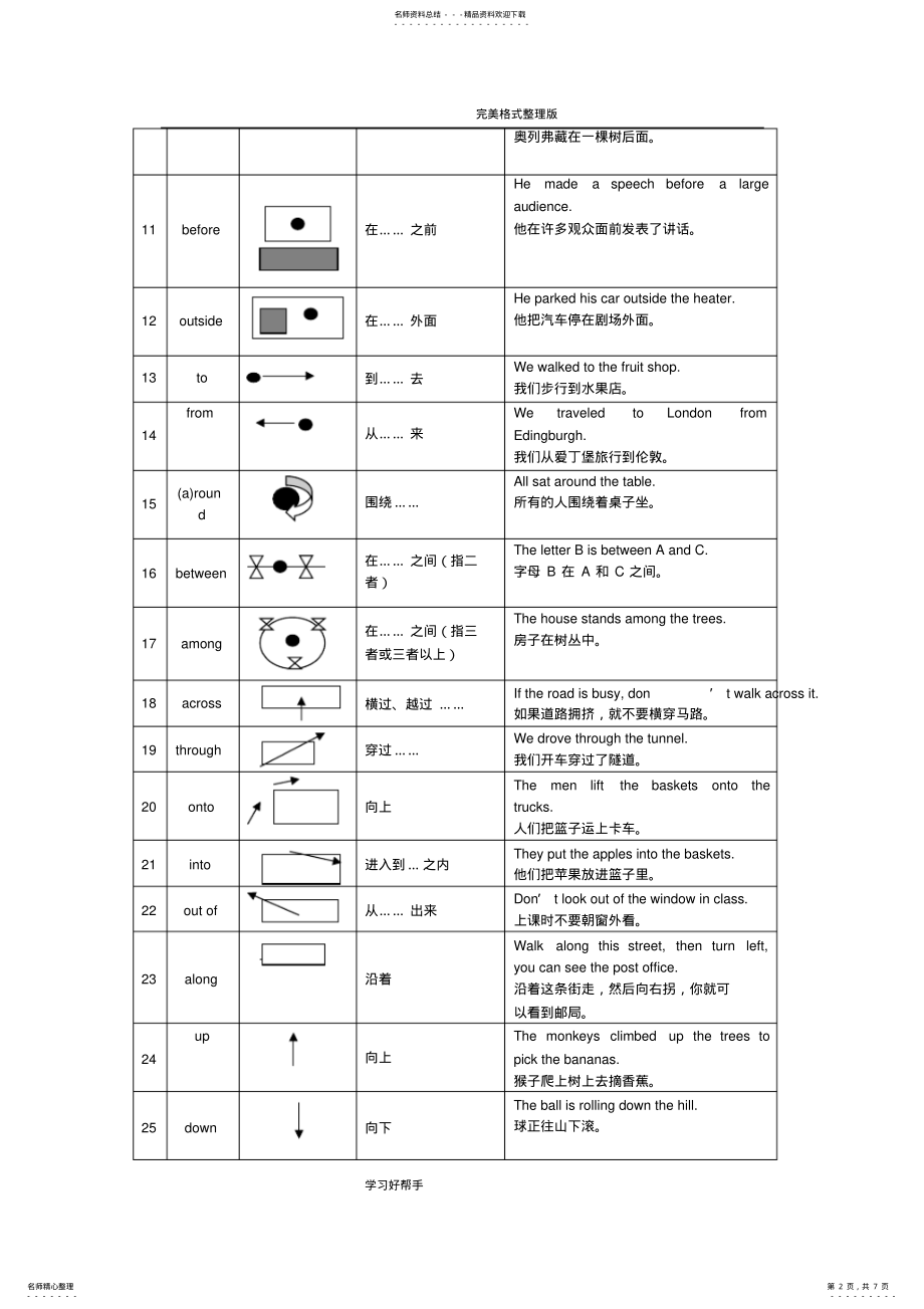 2022年“方位介词”图解和精讲 .pdf_第2页