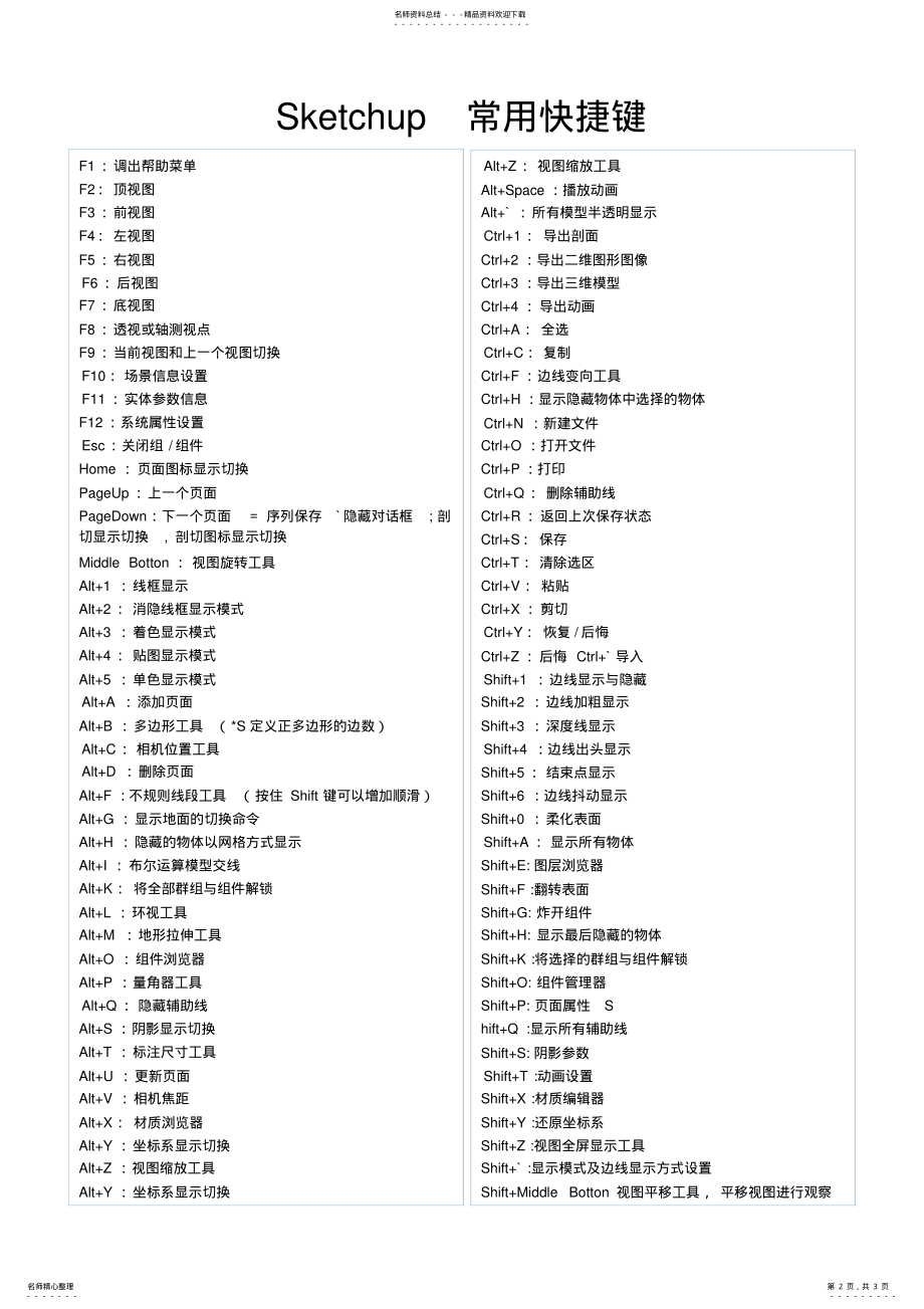 2022年Sketchup常用快捷键 2.pdf_第2页