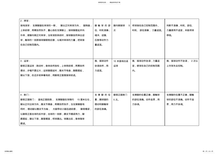 2022年球类考核标准 .pdf_第2页