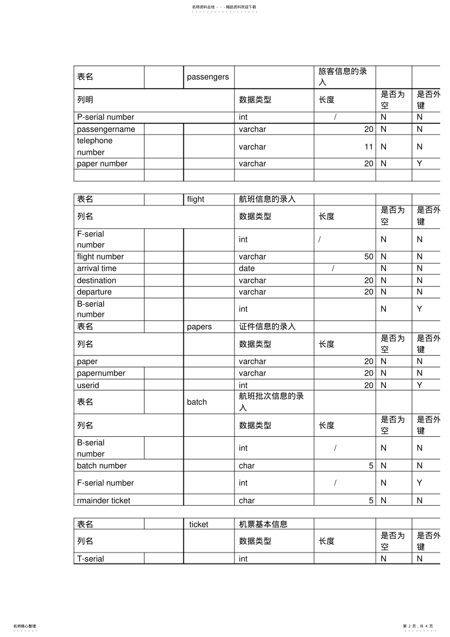 2022年电子商务实训的报告 .pdf_第2页