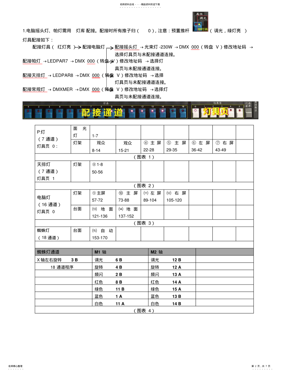 2022年灯光控制台说明书 .pdf_第2页