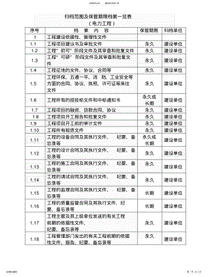 2022年电力工程归档范围及保存时间一览表 .pdf