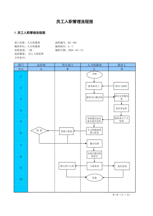 餐饮门店运营员工餐馆培训制度 员工入职管理流程图.xls