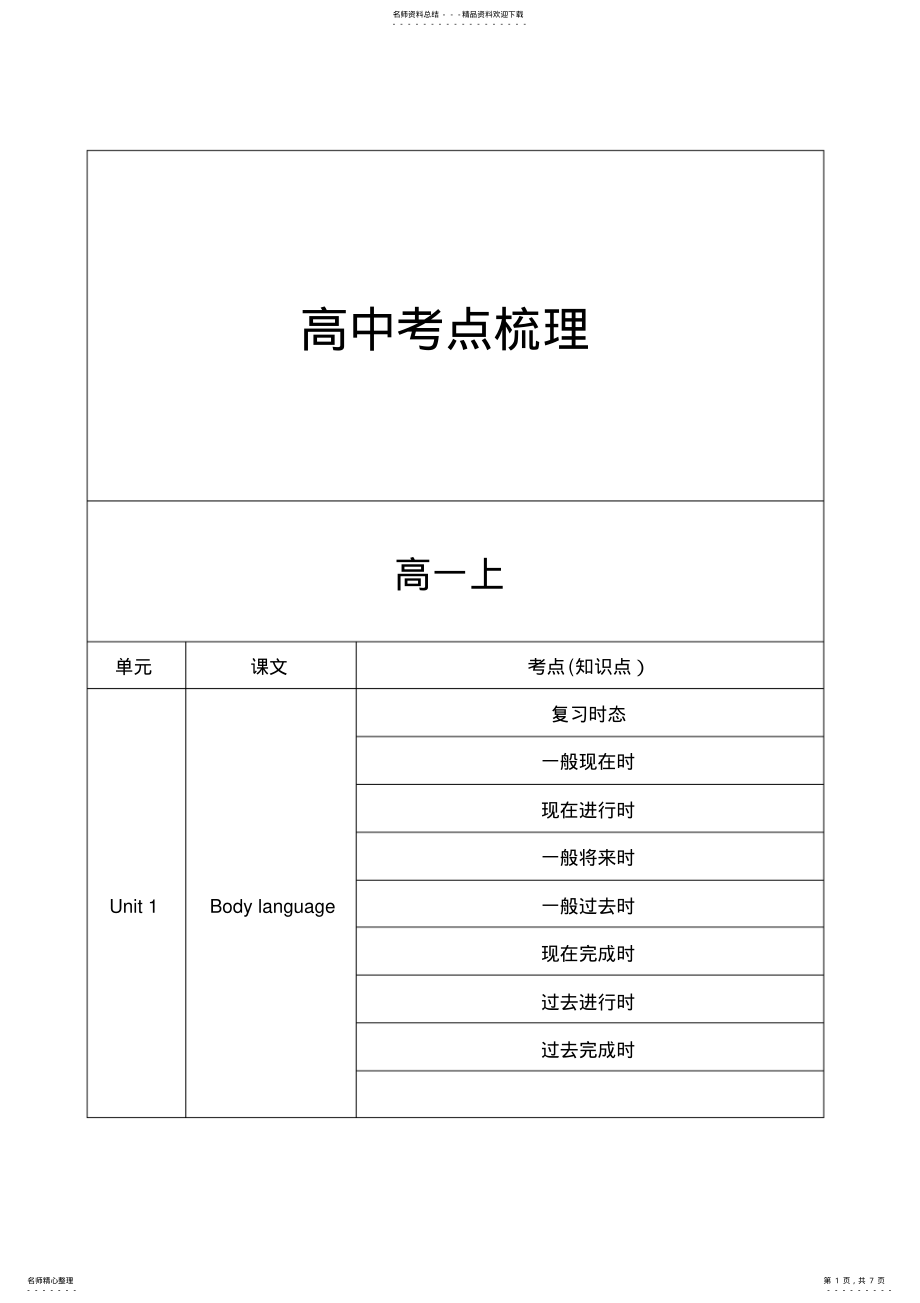 2022年上海牛津英语高中考点梳理 .pdf_第1页