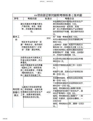 2022年煤矿建设项目正职对副职考核标准 .pdf