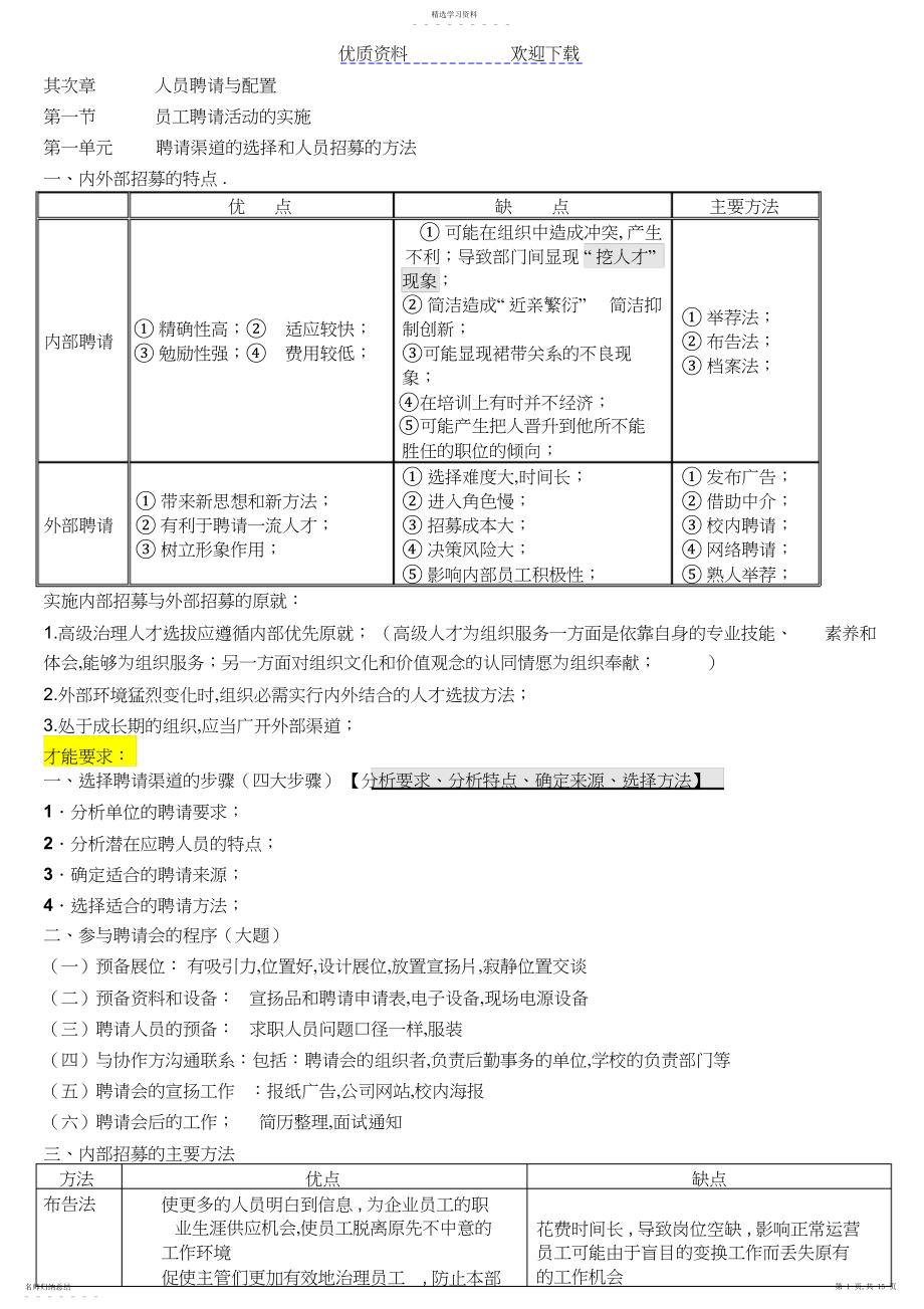 2022年第二章人员招聘与配置读书笔记.docx_第1页