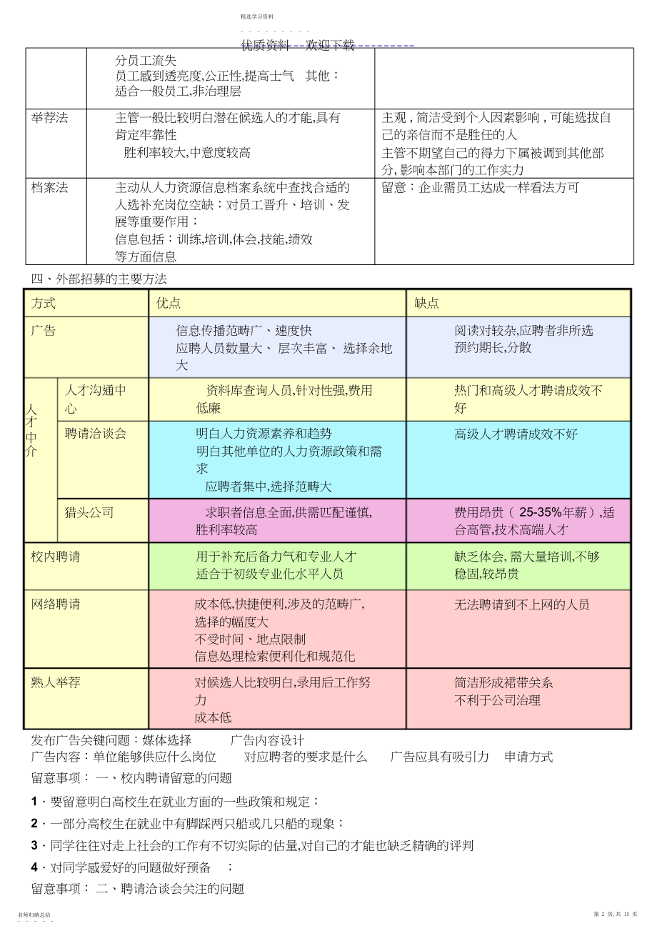 2022年第二章人员招聘与配置读书笔记.docx_第2页