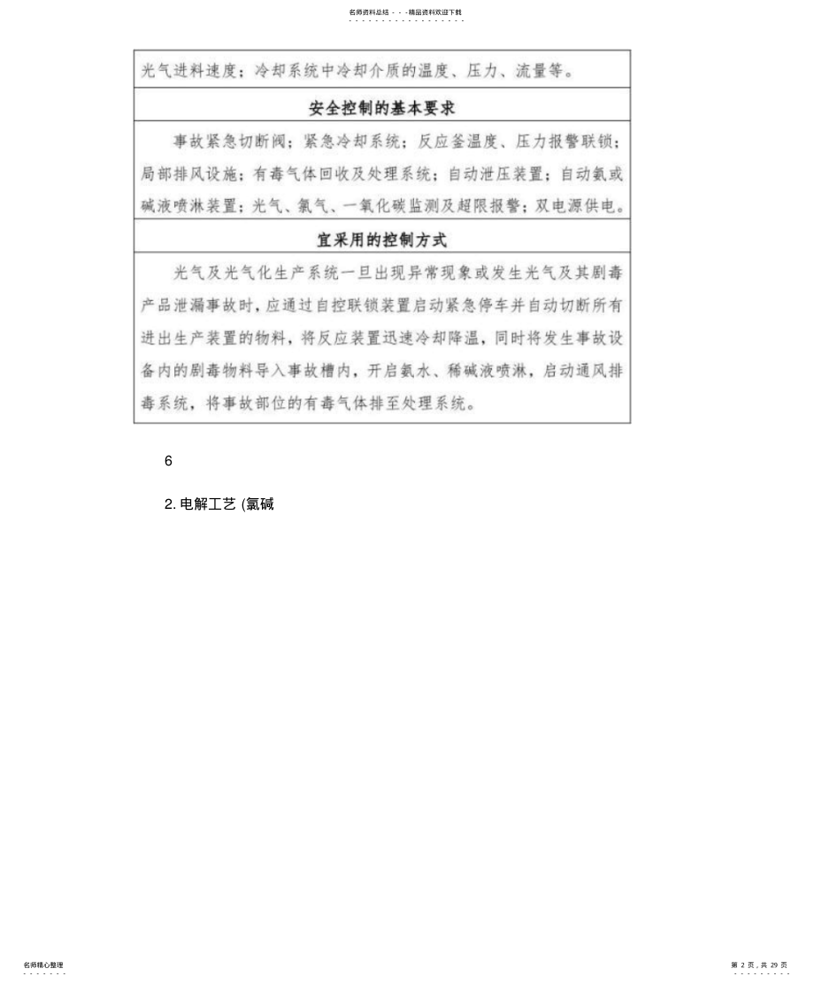 2022年《重点监管危险化工工艺目录》 .pdf_第2页