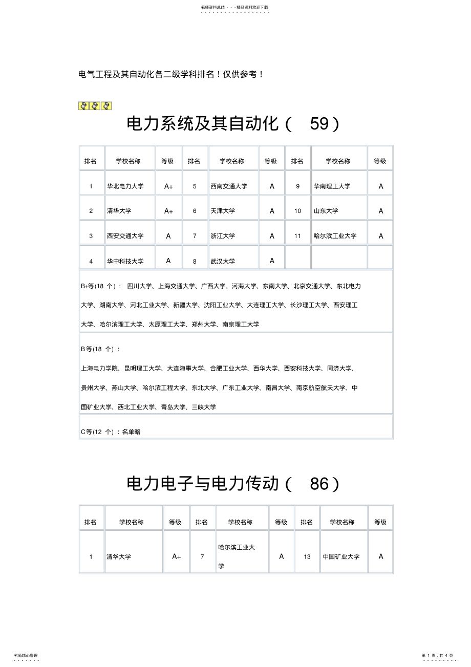 2022年电气工程及其自动化各二级学科排名 .pdf_第1页